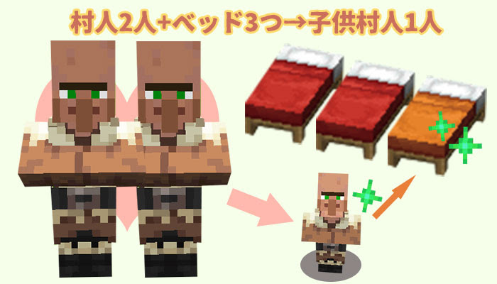 最新版 マイクラで村人を増やす方法と増殖装置の作り方 マイクラモール