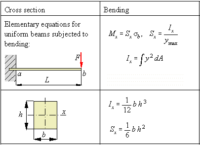 distribution allowances of and table for disc springs Belleville Calculator springs, washer distribution allowances of and table for disc springs Belleville Calculator springs, washer