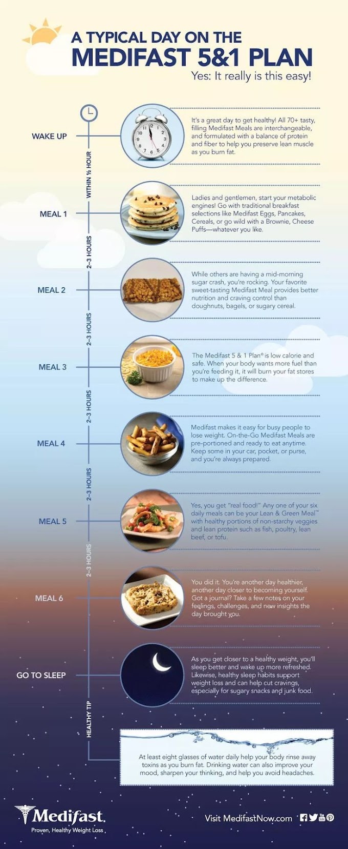 Diet Food Plan - 3-Day Meal Plan for Pancreatitis - Healthtopquestions - HTQDiet Food Plan / Pin on Optavia