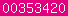 blogger analytics