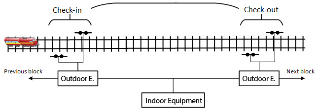 Axle Counter