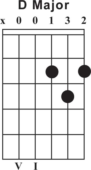 Play The Guitar Free Beginner Guitar Lessons