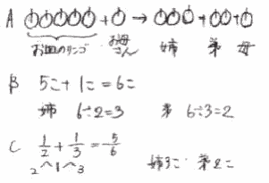 分数のたし算 ひき算 言われた通りにわけるには