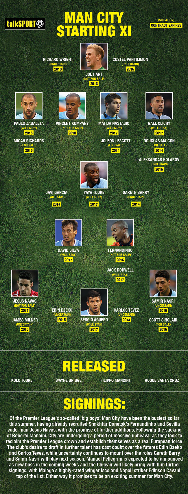 Man City transfers 2013: City’s summer ins and outs in one handy