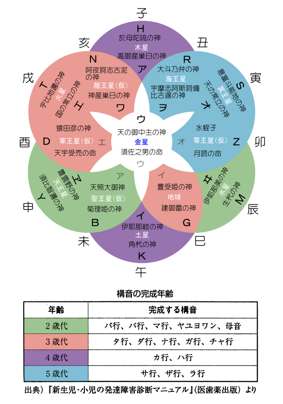 言霊 数霊 あめのみくりや