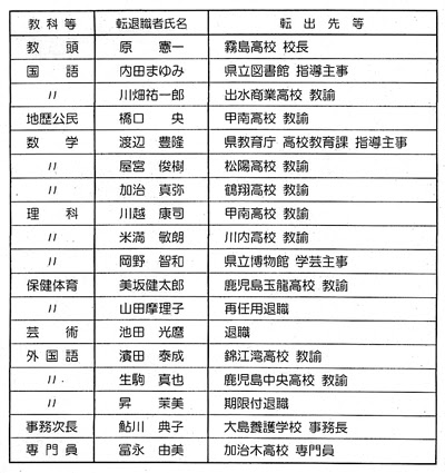 教職員定期人事異動発表 鹿児島県立大島高等学校