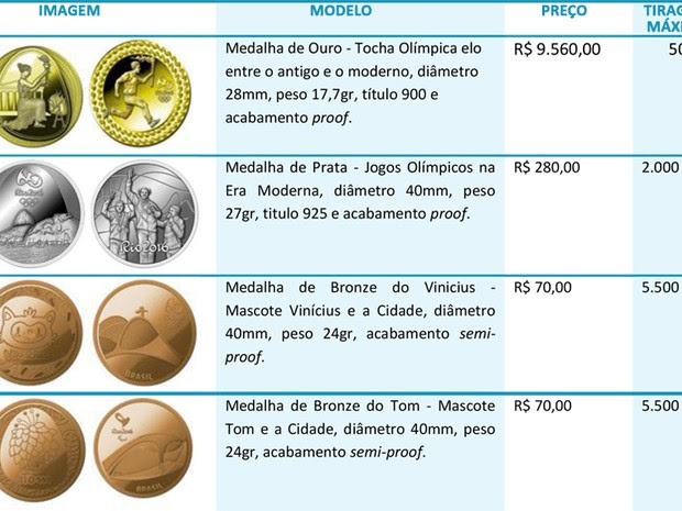 Medalhas comemorativas foram fabricados em ouro, prata, bronze e bronze dourado  (Foto: Reprodução/Casa da Moeda do Brasil)