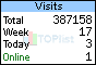 TOPlist