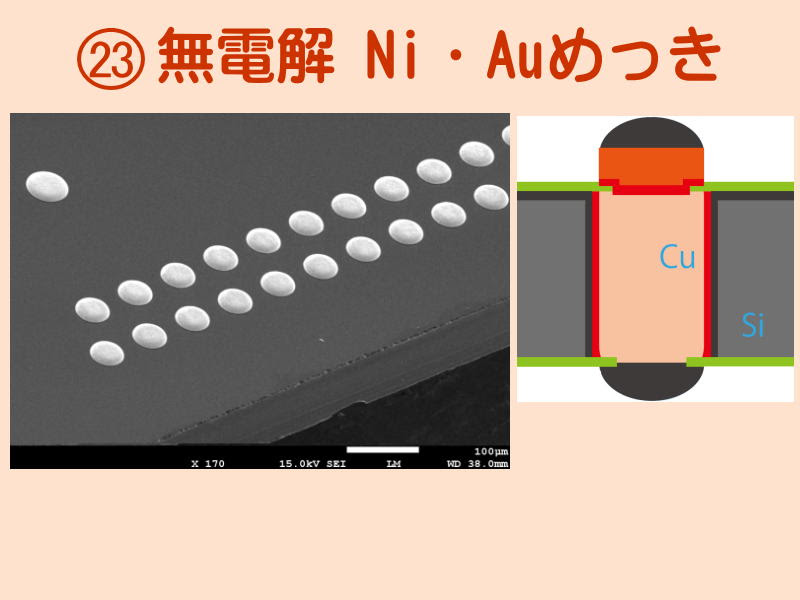 Viafisttsv 三次元半導体研究センター テクニカルweb