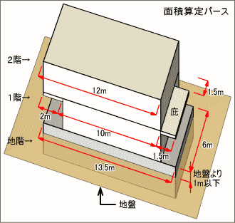 建ぺい率や容積率 敷地と建物の関係