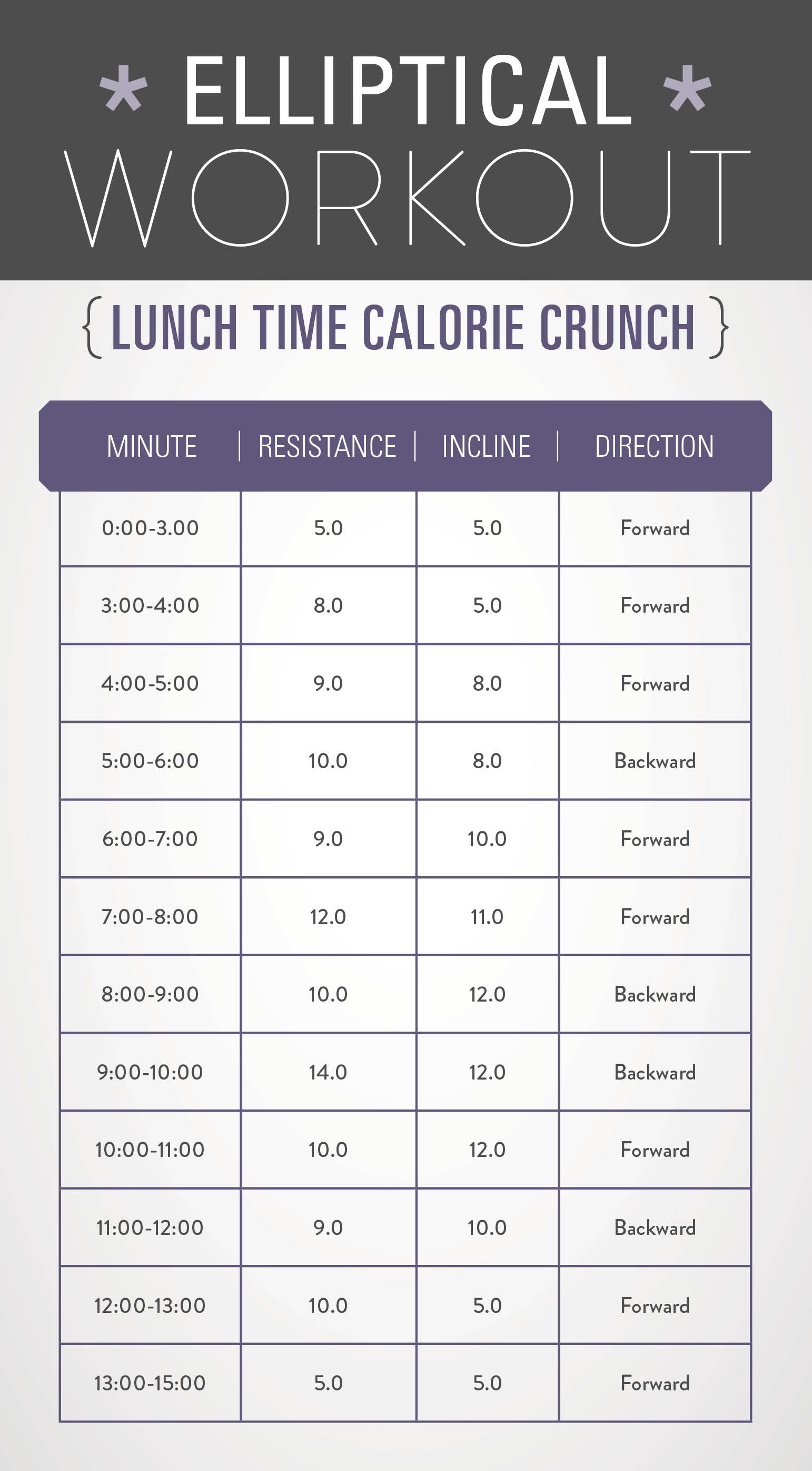 3 Elliptical Workouts For Weight Loss - Get Healthy U