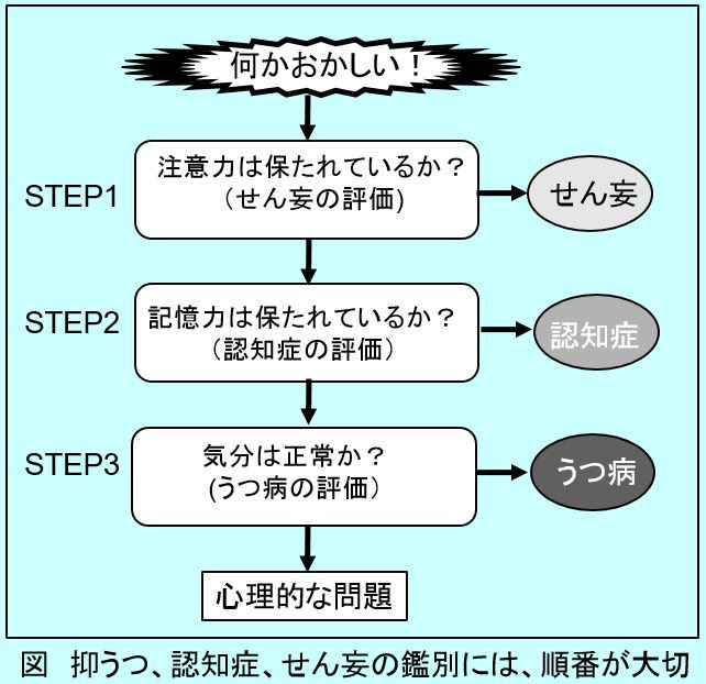 癌緩和7第8章の1a