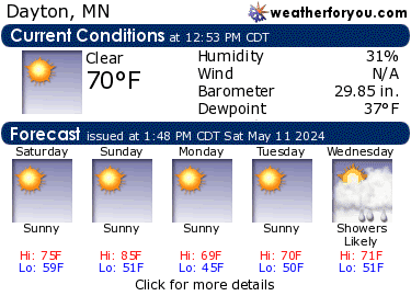 Latest Dayton, Minnesota, weather conditions and forecast