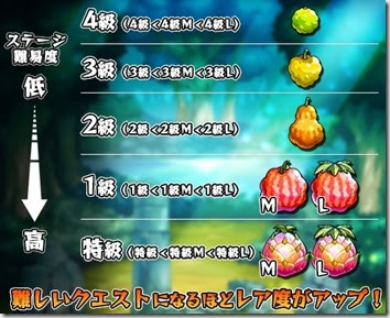 モンスト わくわくの実の全種類の効果や倍率をまとめ一覧 今さら聞けないモンスト攻略列伝