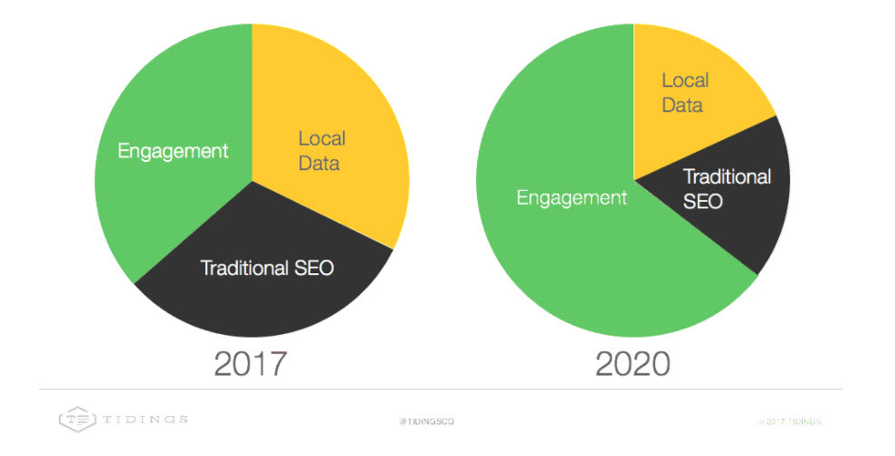 engagement-ranking-factor.jpg