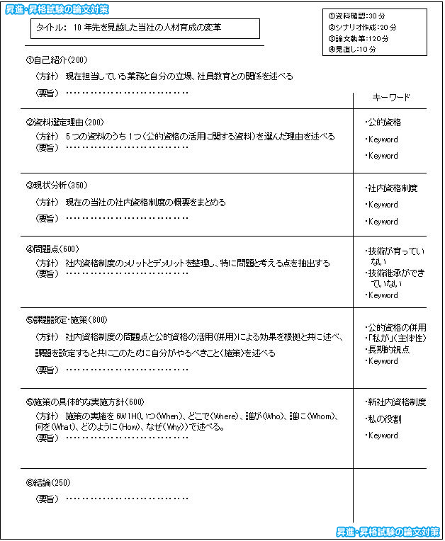昇進 昇格試験の論文対策 論文テクニック
