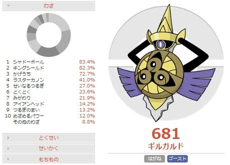 害悪ポケモン殲滅 メガボーマンダ対策 環境メタ型ギルガルドの調整と対策 ポケモンoras
