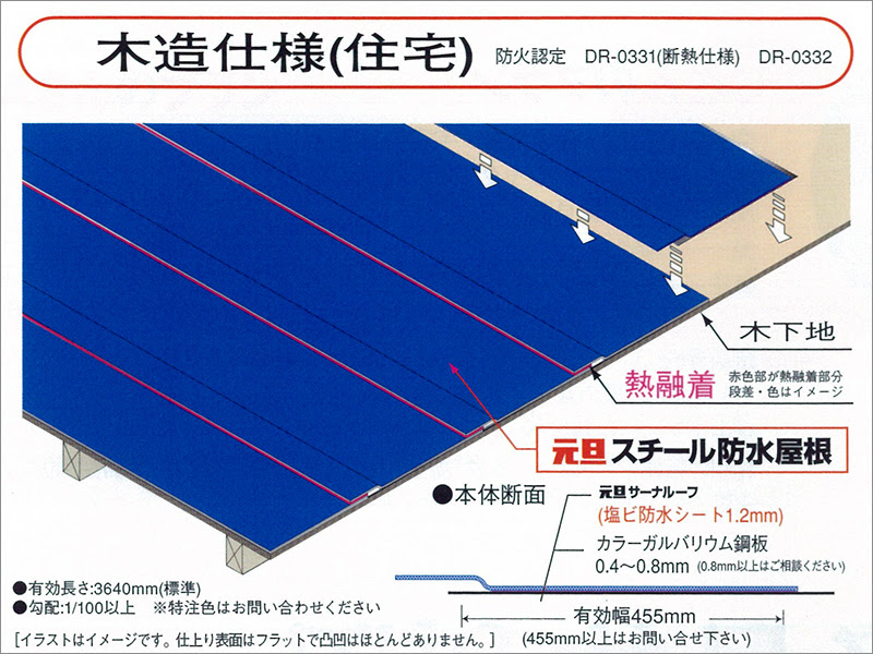有限会社フジタ板金 製品案内