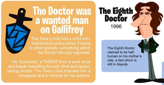 Doctor Who infographic