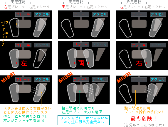 おぱく堂 踏み間違い経験者が語るat車のブレーキ