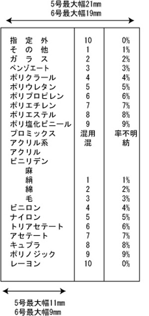 洗濯表示ゴム印セット