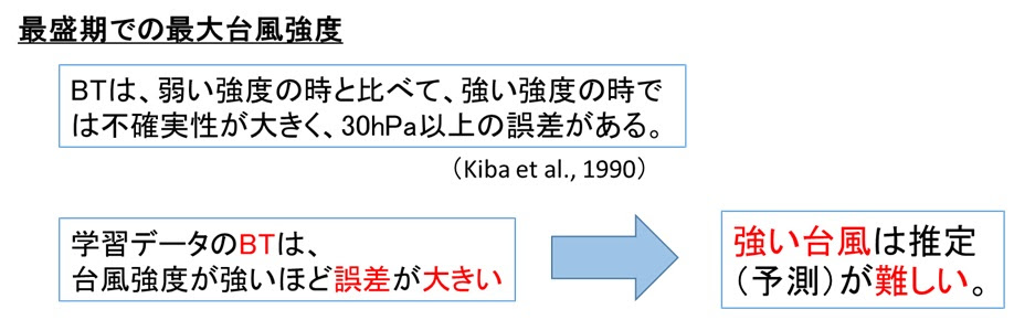 深層学習を用いた台風強度推定と発達予測に関する研究