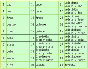 英語を学んでスペイン語も英語で学ぶｏｌの日記 スペイン語 時間表現 2