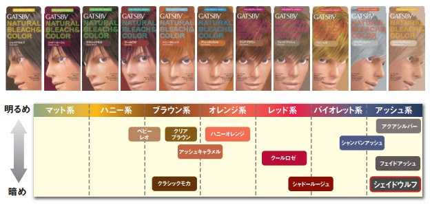 ギャツビー ブリーチカラー 市販品ヘアカラーまとめ Atwiki アットウィキ