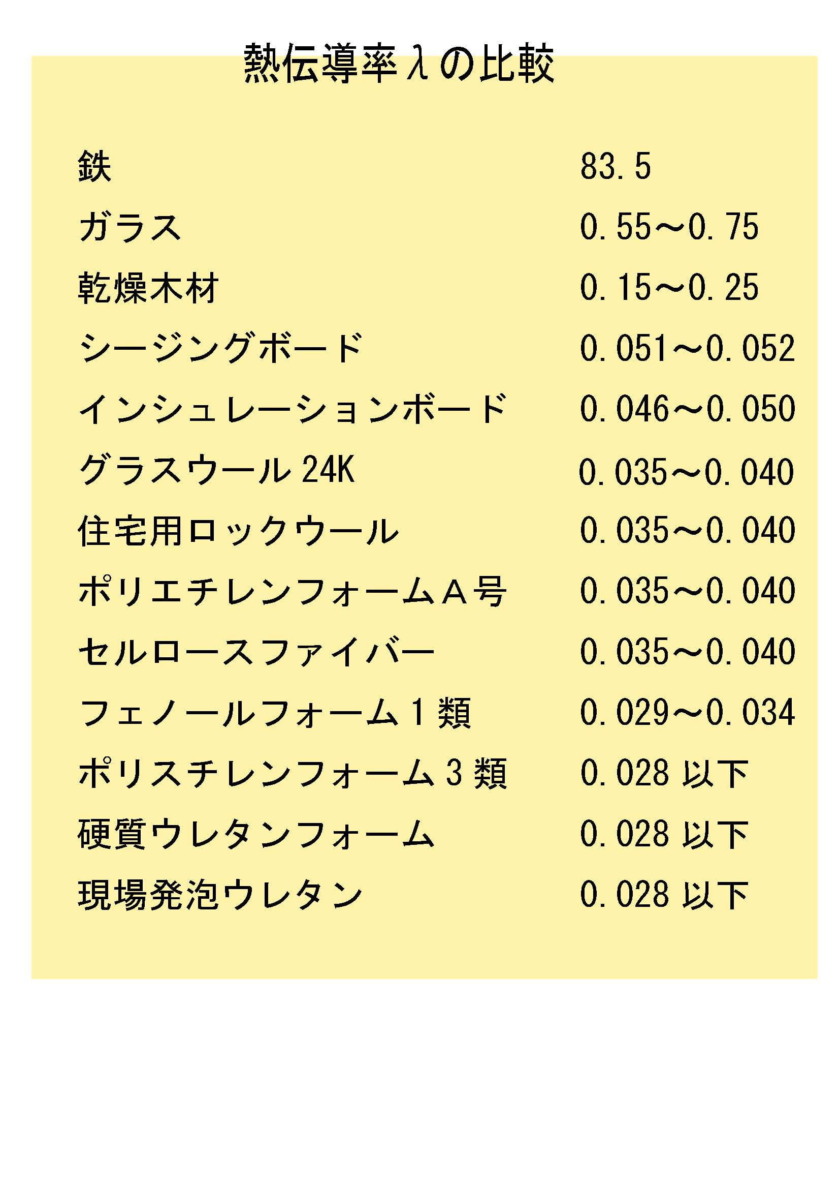 エコ通信 山本工務店 尼崎 エコリフォーム エコ住宅