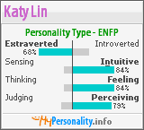 Click to view my Personality Profile page