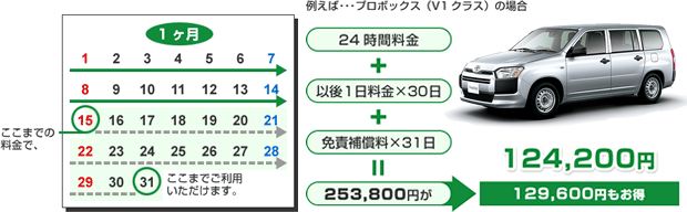 ビジネスレンタカー トヨタレンタリース山梨 レンタカー リースに関するサービス