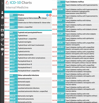 ICD-10 Charts