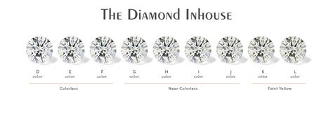 Webdiamonds of d, k, and z. diamond color scale complete guide diamond inhouse