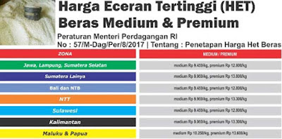 Ambon, Malukupost.com - Tim terpadu Dinas Perindustrian dan Perdagangan Provinsi Maluku dan Kota Ambon serta Bulog melakukan pengawasan harga eceran tertinggi beras. "Tim terpadu akan melakukan pengawasan HET beras di pasar tradisional, distributor dan pertokoan untuk memastikan HET telah diberlakukan atau tidak," kata Kepala Disperindag Kota Ambon, Pieter Leuwol di Ambon, Rabu (22/11).