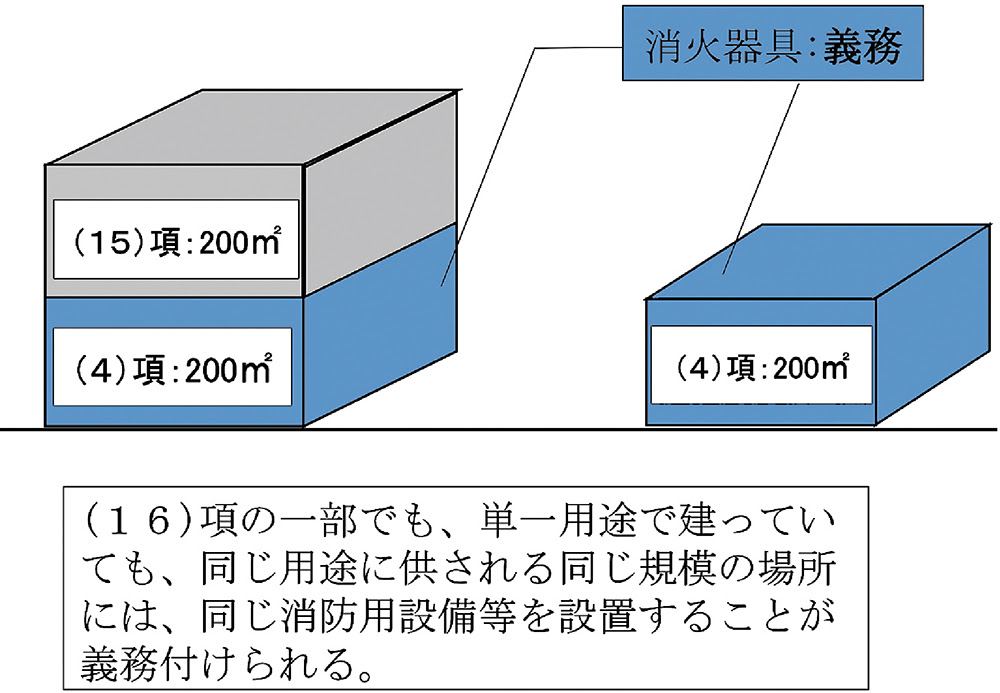 コア東京web