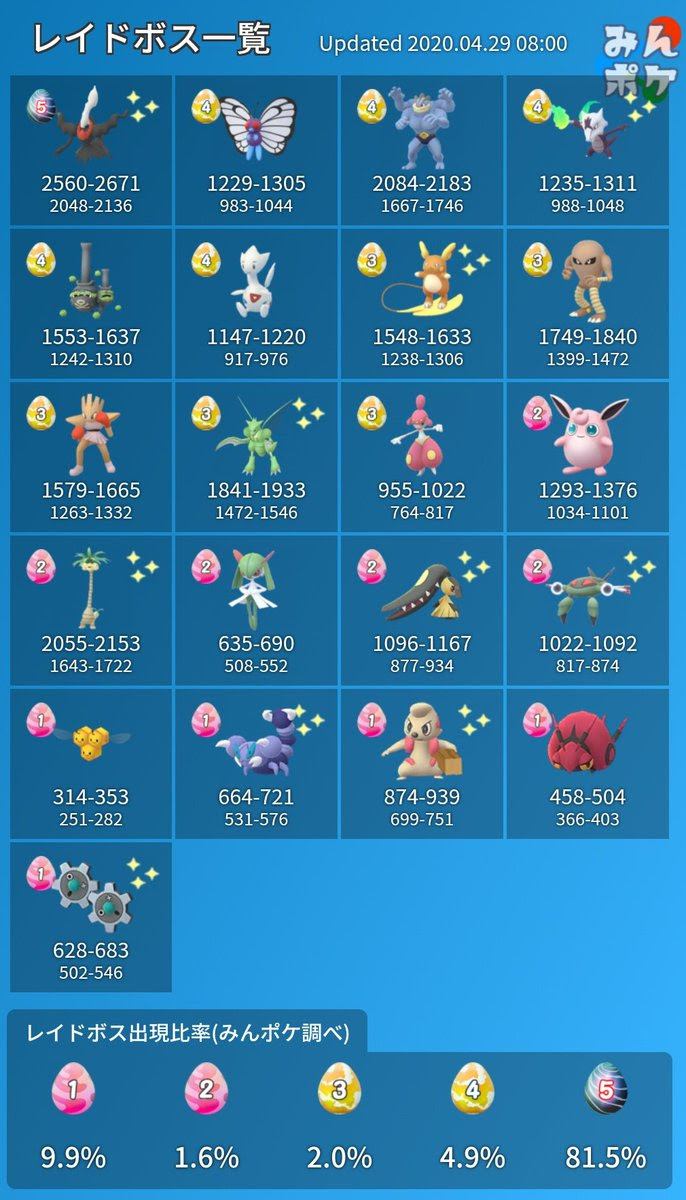 ポケモンgo ルカリオを並べると比較的少人数で撃破可能 ダークライ対策ポケモン一覧 Appbank Netほかダークライまとめ ダークライ あくむについても 掘り下げマン