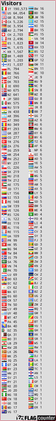 free counters