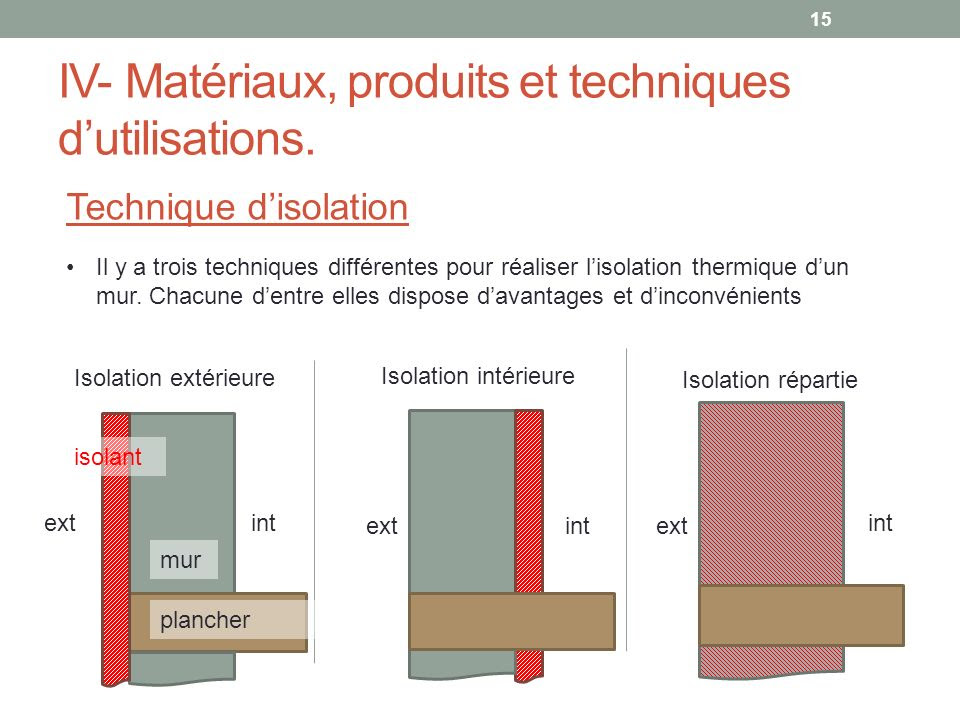 Technique l'isolation thermique