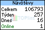 TOPlist