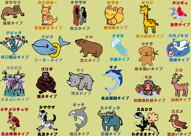 名前で動物占い