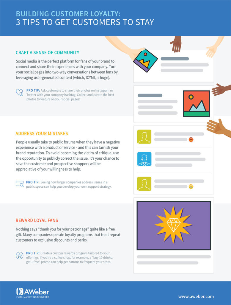 infographic-buildcustomerloyal