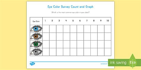 Hazel and amber eyes can both be found in about 5 percent of the worldwide population. eye color survey count and graph activity