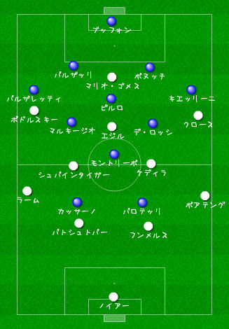 今更ユーロ12総括 イタリア対ドイツ Pal 9999のサッカーレポート