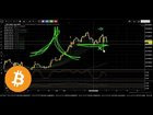 Amateurs chase highs while professionals take profit.