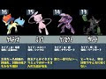 [最も共有された！ √] 水 格闘 ポケモン 856717-水 格闘 ポケモン サンムーン