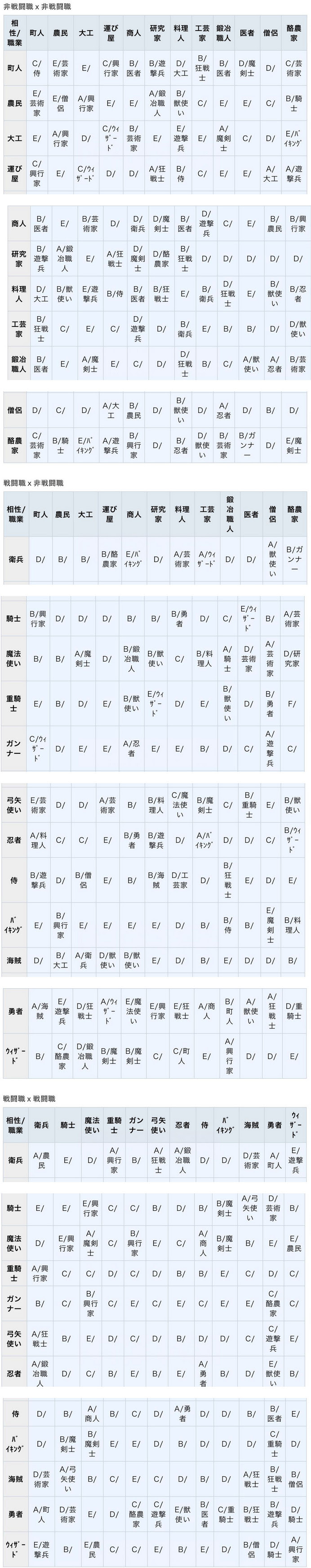 王都创世物语如何提升亲密度 电竞主播网