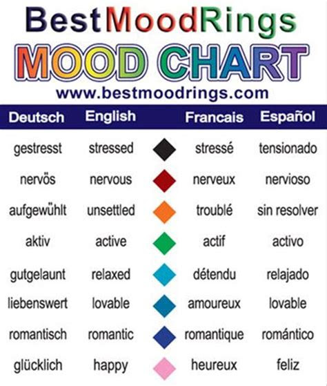 Webread on to learn the meanings of 15 mood ring colors and their properties, like chakra, element, planet, and temperature. mood ring color chart meanings bestmoodringscom mood ring color