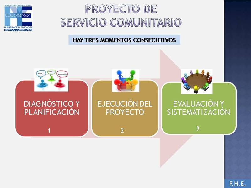 ¿Qué es el Servicio Comunitario?