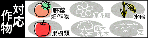 園芸用 硫安 トップ