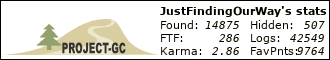Profile for justfindingourway